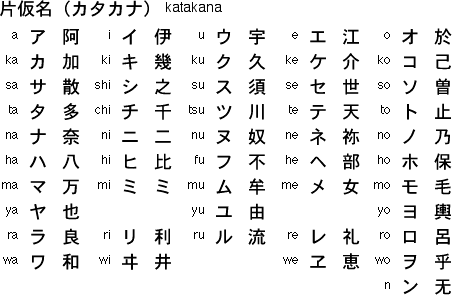 katakana.gif